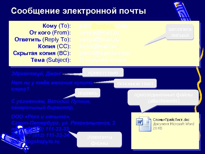 Сообщение электронной почты Кому (To): От кого (From): Ответить (Reply To): Копия (CC): Скрытая