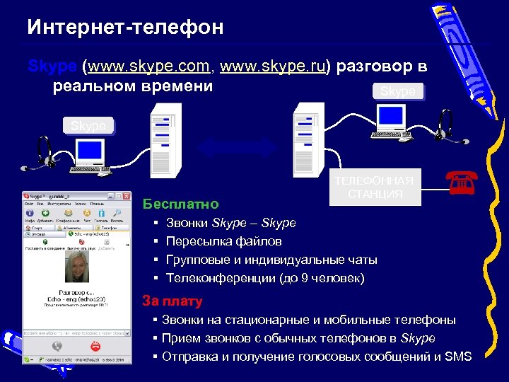 Интернет-телефон Skype (www. skype. com, www. skype. ru) разговор в реальном времени Skype Бесплатно