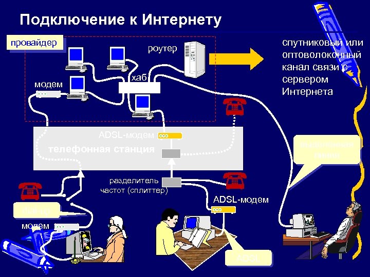 Подключение к Интернету провайдер модем спутниковый или оптоволоконный канал связи с сервером Интернета роутер