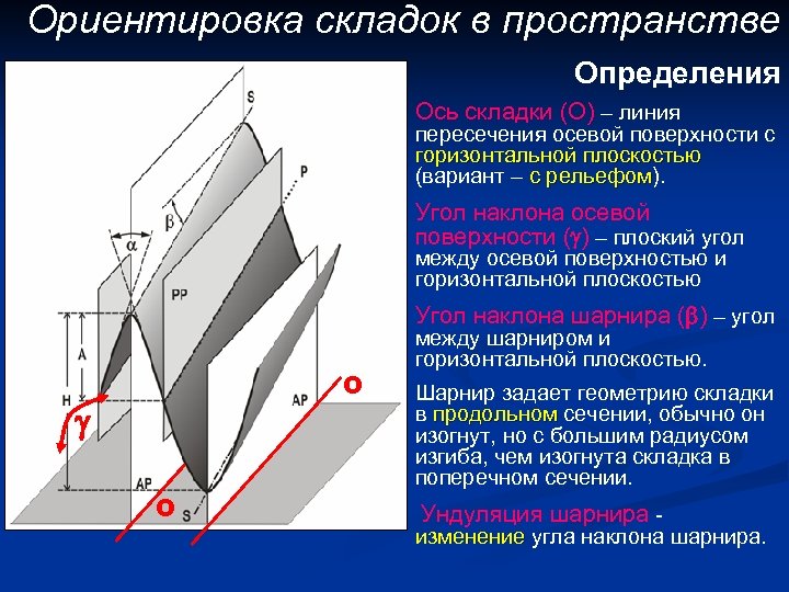 Ориентировка складок в пространстве Определения Ось складки (О) – линия пересечения осевой поверхности с