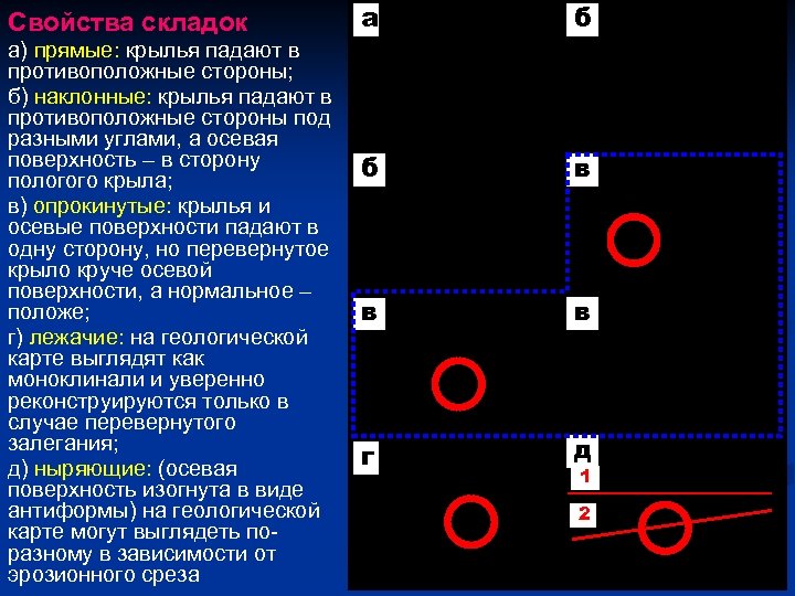 Свойства складок а) прямые: крылья падают в противоположные стороны; б) наклонные: крылья падают в