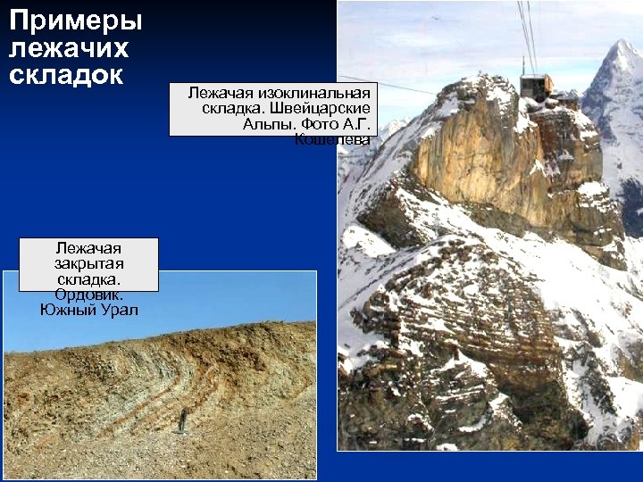Примеры лежачих складок Лежачая закрытая складка. Ордовик. Южный Урал Лежачая изоклинальная складка. Швейцарские Альпы.