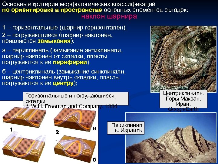 Основные критерии морфологических классификаций по ориентировке в пространстве основных элементов складок: наклон шарнира 1