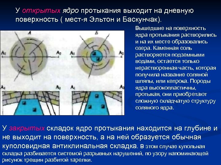 У открытых ядро протыкания выходит на дневную поверхность ( мест-я Эльтон и Баскунчак). Вышедшие