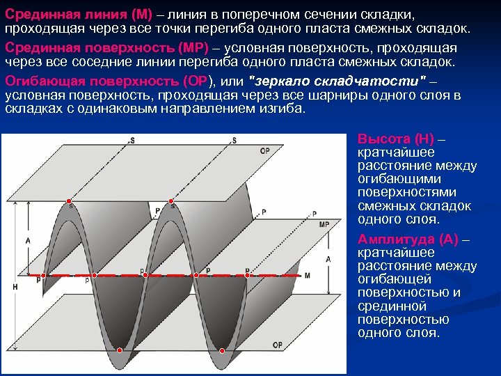 Срединная линия (М) – линия в поперечном сечении складки, проходящая через все точки перегиба
