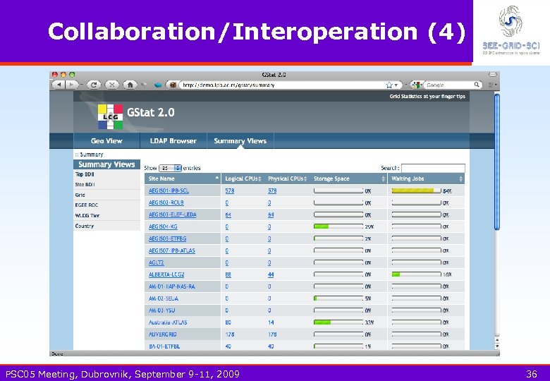 Collaboration/Interoperation (4) PSC 05 Meeting, Dubrovnik, September 9 -11, 2009 36 