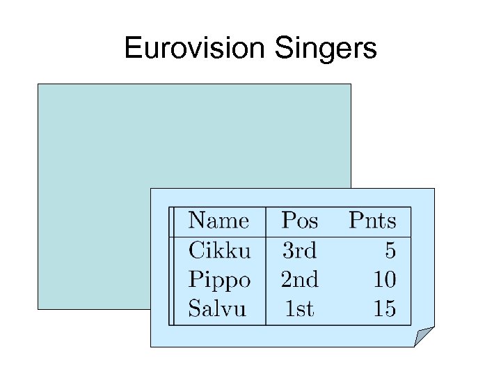 Eurovision Singers 