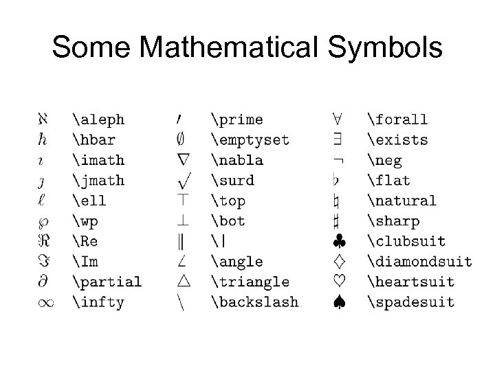 Some Mathematical Symbols 