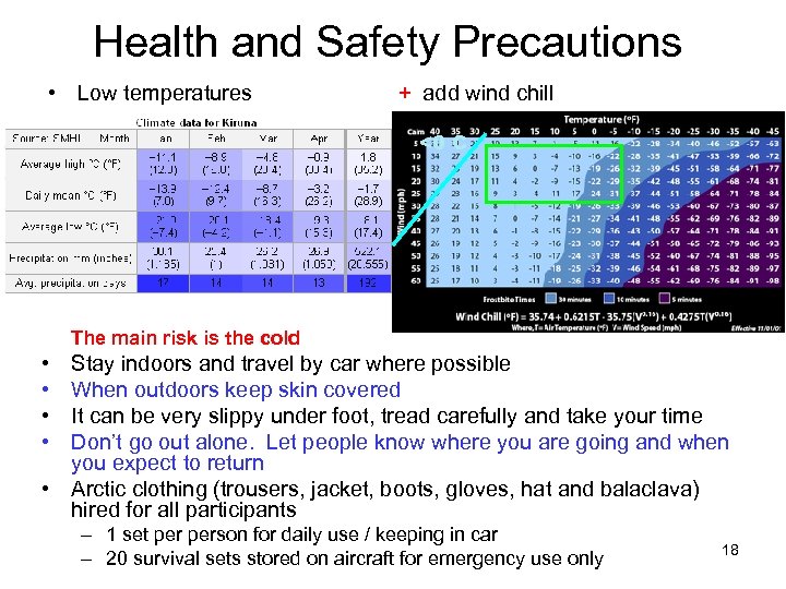 Health and Safety Precautions • Low temperatures + add wind chill <0 C The