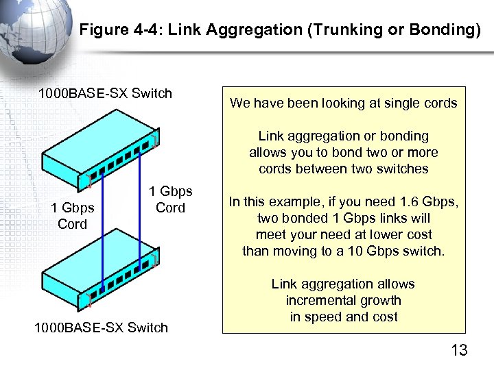 Figure 4 -4: Link Aggregation (Trunking or Bonding) 1000 BASE-SX Switch We have been