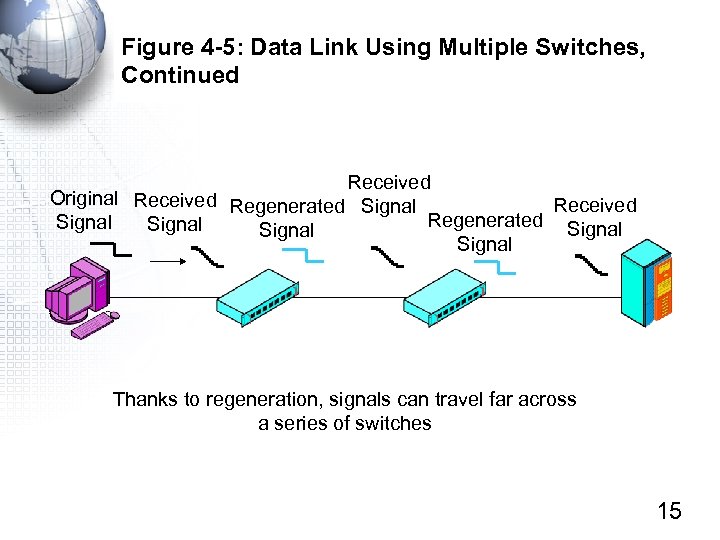 Figure 4 -5: Data Link Using Multiple Switches, Continued Received Original Received Regenerated Signal