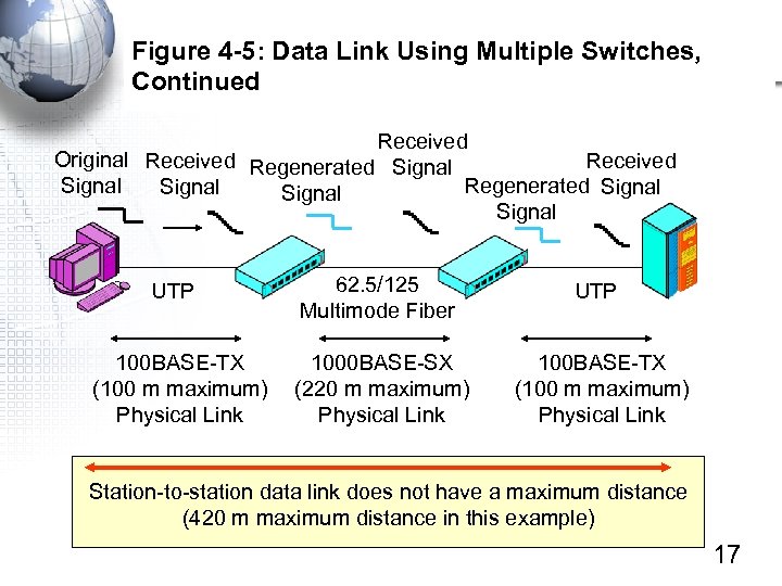 Figure 4 -5: Data Link Using Multiple Switches, Continued Received Original Received Regenerated Signal