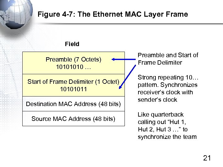 Figure 4 -7: The Ethernet MAC Layer Frame Field Preamble (7 Octets) 1010 …