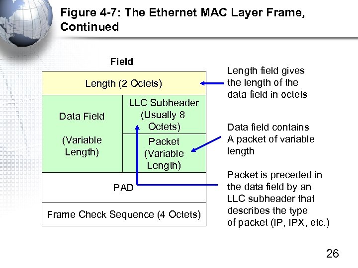 Figure 4 -7: The Ethernet MAC Layer Frame, Continued Field Length (2 Octets) Data