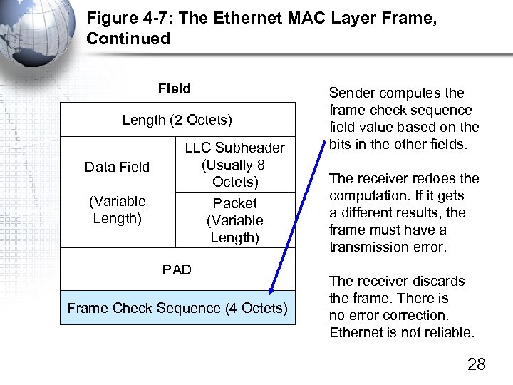 Figure 4 -7: The Ethernet MAC Layer Frame, Continued Field Length (2 Octets) Data