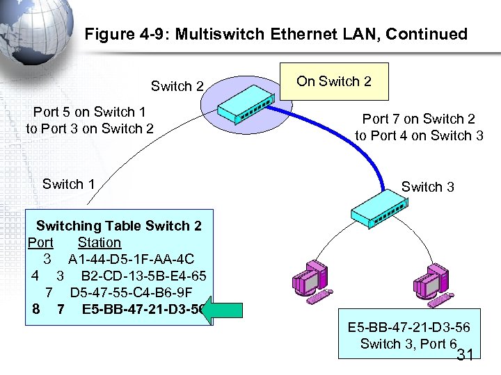 Figure 4 -9: Multiswitch Ethernet LAN, Continued Switch 2 Port 5 on Switch 1