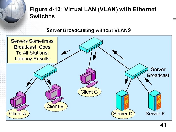 Figure 4 -13: Virtual LAN (VLAN) with Ethernet Switches Server Broadcasting without VLANS Servers