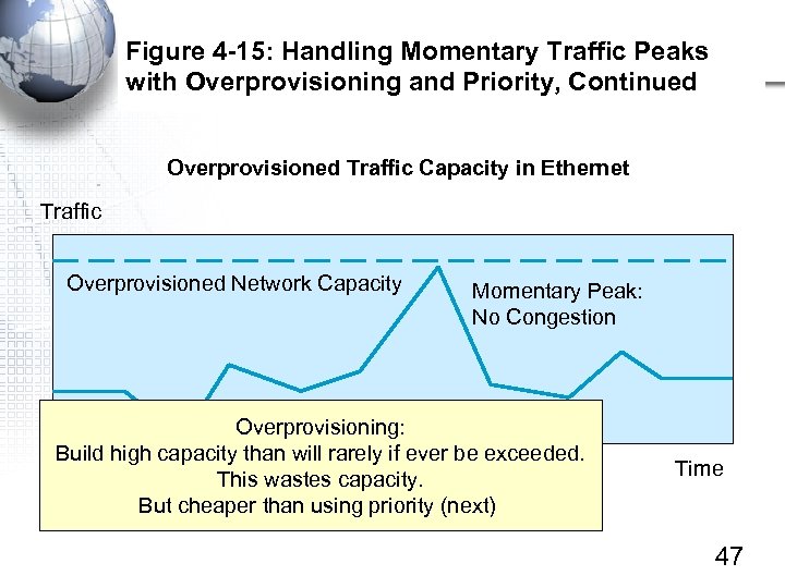 Figure 4 -15: Handling Momentary Traffic Peaks with Overprovisioning and Priority, Continued Overprovisioned Traffic
