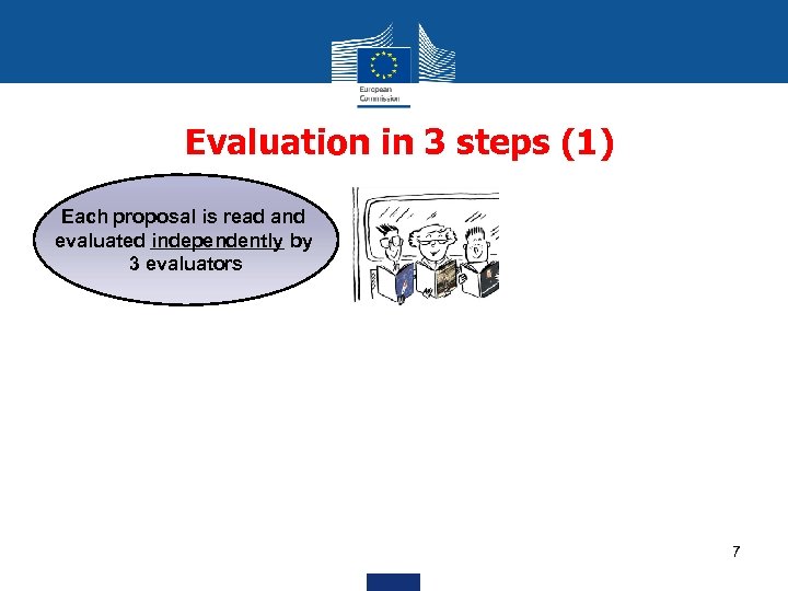 Evaluation in 3 steps (1) Each proposal is read and evaluated independently by 3