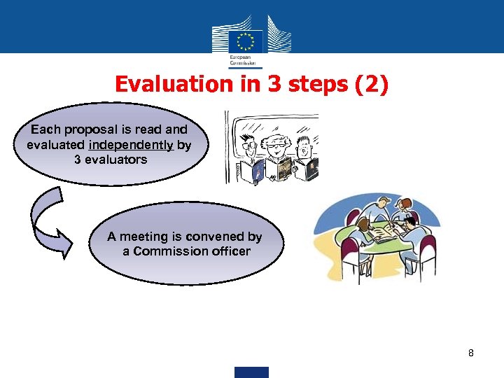 Evaluation in 3 steps (2) Each proposal is read and evaluated independently by 3