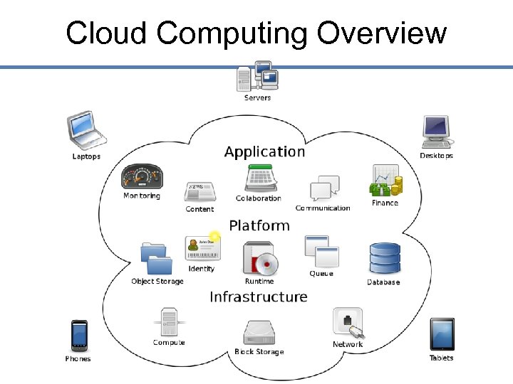 Cloud Computing Overview 