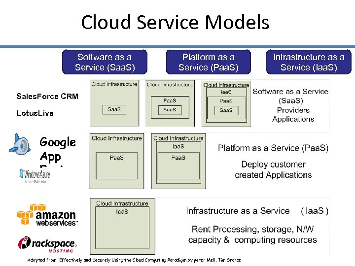 Cloud Service Models Software as a Service (Saa. S) Platform as a Service (Paa.