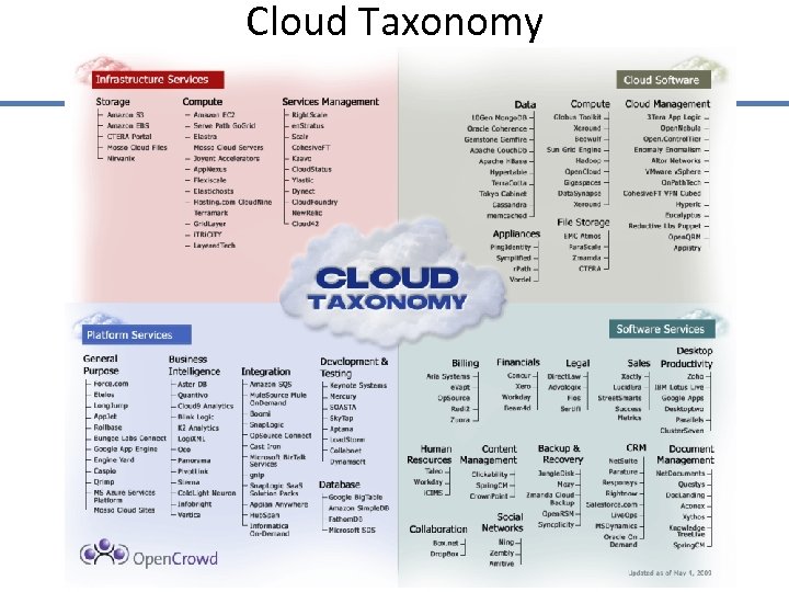 Cloud Taxonomy 31 