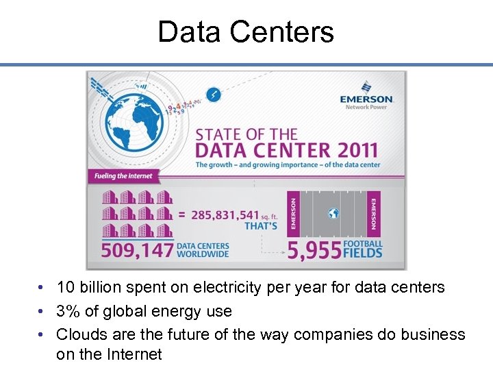 Data Centers • 10 billion spent on electricity per year for data centers •