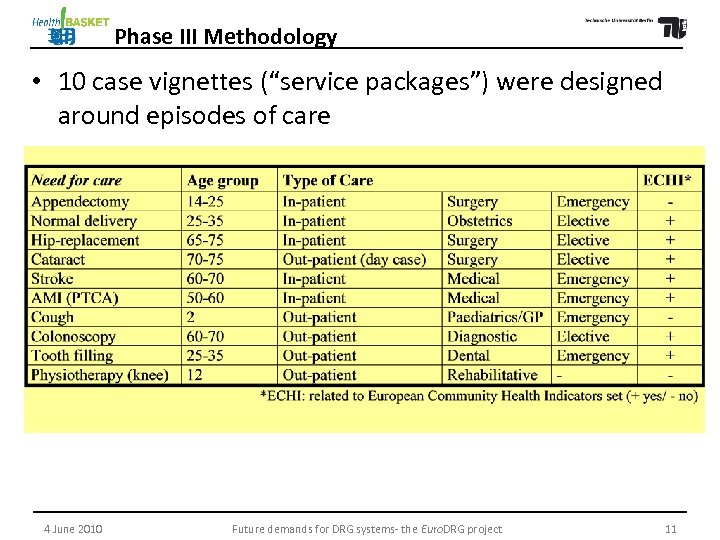 Phase III Methodology • 10 case vignettes (“service packages”) were designed around episodes of