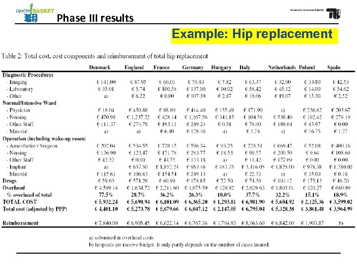 Phase III results Example: Hip replacement 