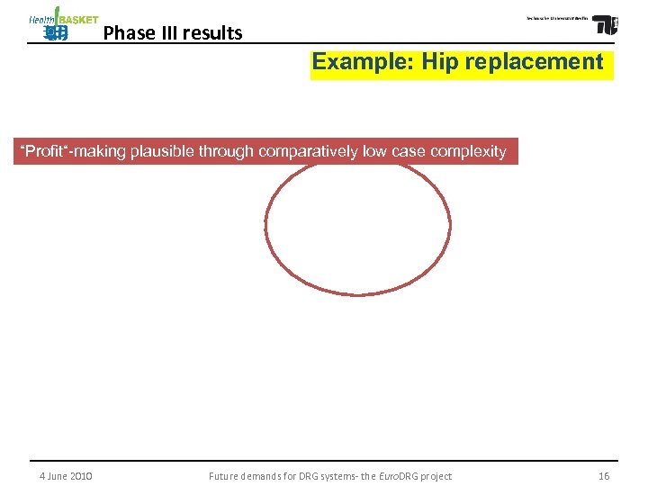 Phase III results Example: Hip replacement “Profit“-making plausible through comparatively low case complexity 4