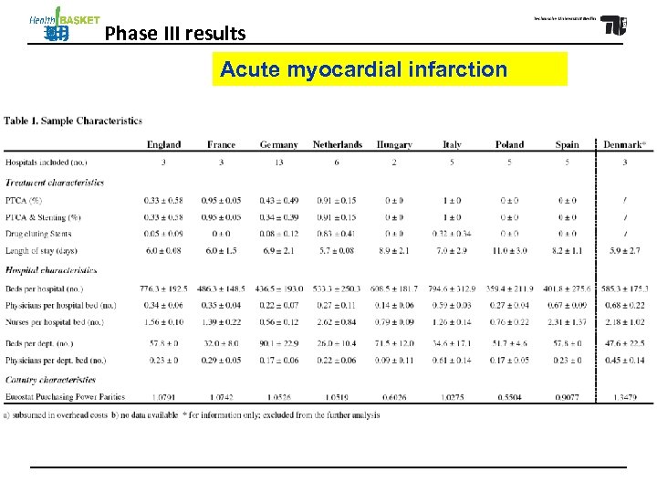 Phase III results Acute myocardial infarction 