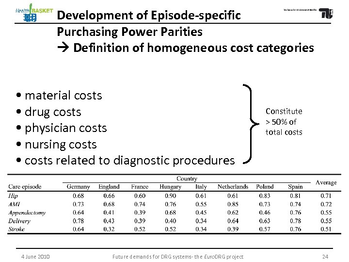 Development of Episode-specific Purchasing Power Parities Definition of homogeneous cost categories • material costs