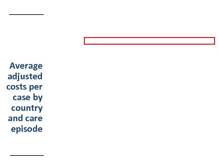 Average adjusted costs per case by country and care episode 