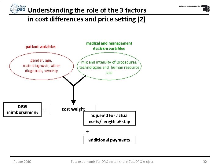 Understanding the role of the 3 factors in cost differences and price setting (2)