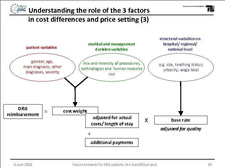 Understanding the role of the 3 factors in cost differences and price setting (3)