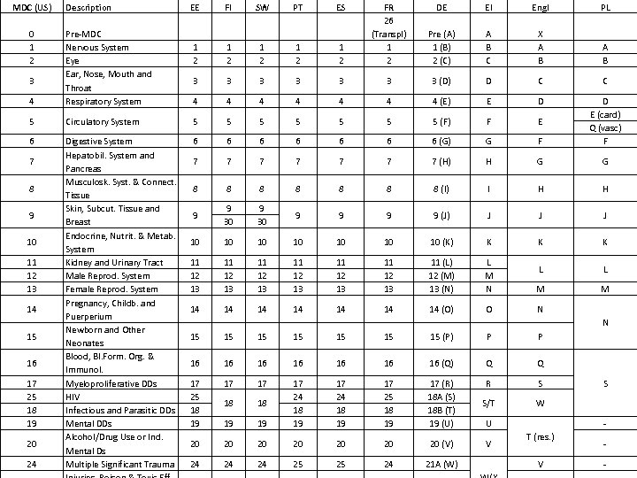 MDC (US) 0 1 2 Description EE FI SW PT ES 1 2 1