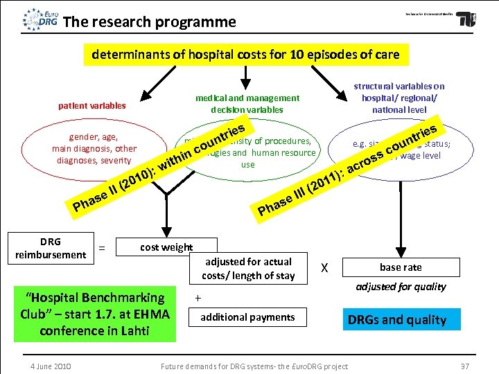 The research programme determinants of hospital costs for 10 episodes of care medical and