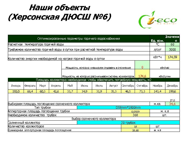 Наши объекты (Херсонская ДЮСШ № 6) Ед. изм. °С Расчетная температура горячей воды Значени