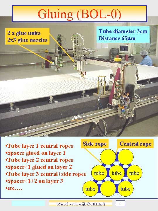 Gluing (BOL-0) 2 x glue units 2 x 3 glue nozzles Tube diameter 3
