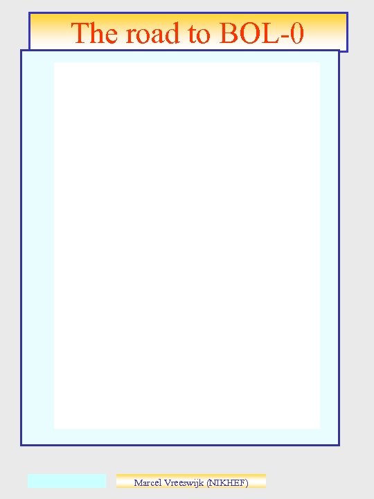 The road to BOL-0 Marcel Vreeswijk (NIKHEF) 