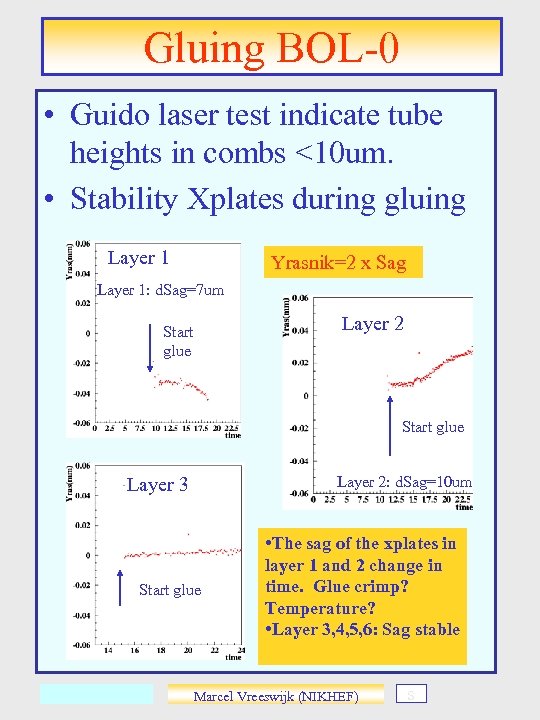 Gluing BOL-0 • Guido laser test indicate tube heights in combs <10 um. •