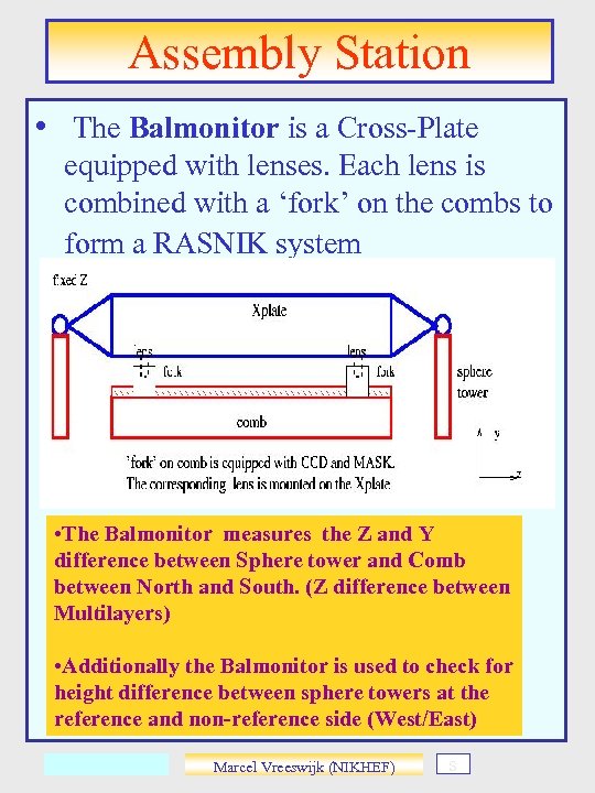 Assembly Station • The Balmonitor is a Cross-Plate equipped with lenses. Each lens is