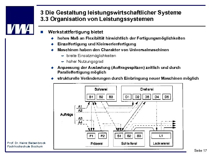 3 Die Gestaltung leistungswirtschaftlicher Systeme 3. 3 Organisation von Leistungssystemen n Werkstattfertigung bietet u