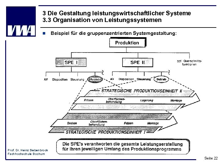 3 Die Gestaltung leistungswirtschaftlicher Systeme 3. 3 Organisation von Leistungssystemen n Beispiel für die