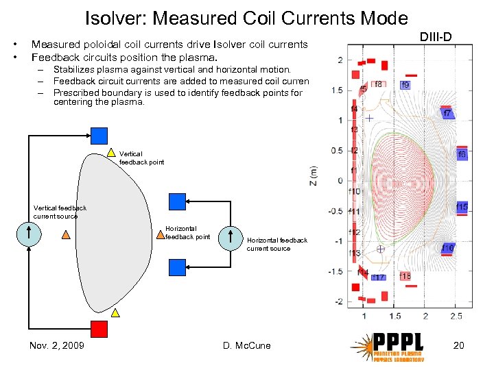 Isolver: Measured Coil Currents Mode • • Measured poloidal coil currents drive Isolver coil