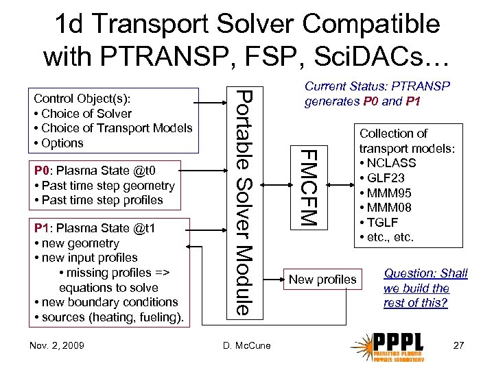 1 d Transport Solver Compatible with PTRANSP, FSP, Sci. DACs… P 1: Plasma State