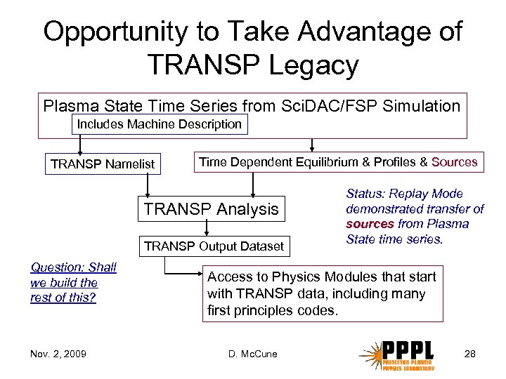 Opportunity to Take Advantage of TRANSP Legacy Plasma State Time Series from Sci. DAC/FSP