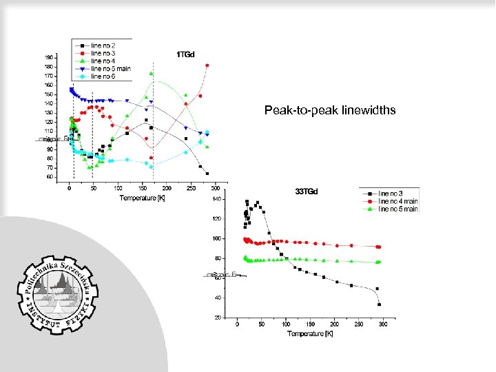 Peak-to-peak linewidths 