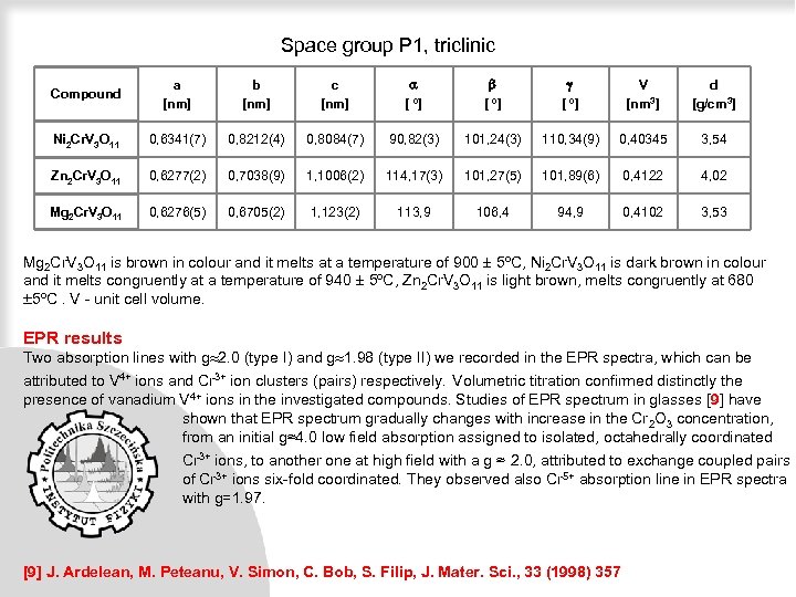 Space group P 1, triclinic Compound a [nm] b [nm] c [nm] [ º]